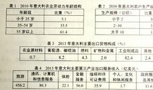 2004高考上海卷题目详解