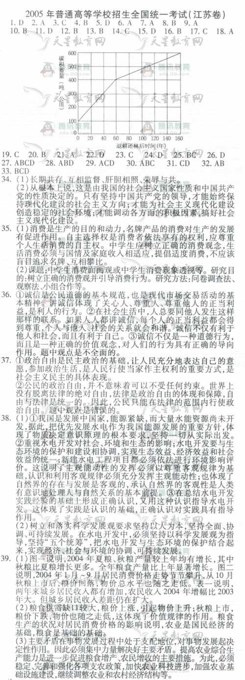 2015江苏高考满分成绩组成：中国，让我们慢慢来