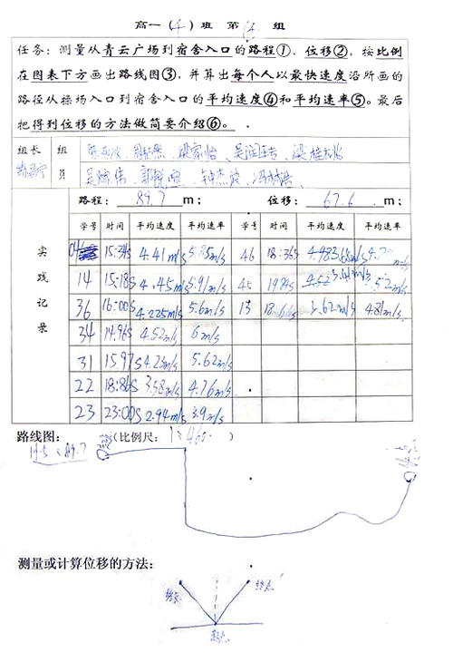 物理教育小组练习摘要