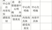 2008年河南省中考满分作文--以团结的名义呼唤_900字