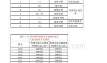 班主任实习计划范文（一）