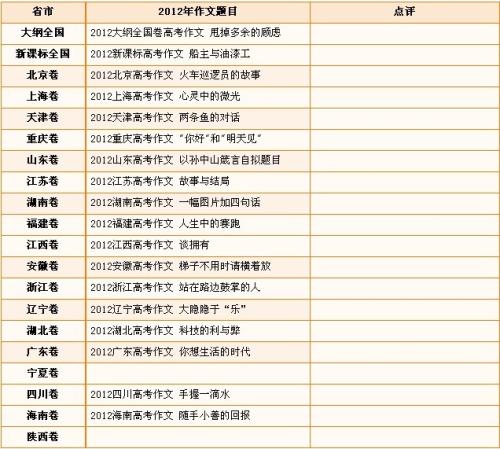 2012年高考教材组成指导培训与小样（一）