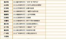 2012高考材料作文指导训练及范文（一）