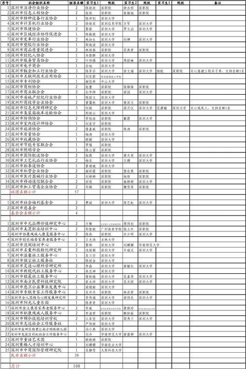 大学生暑期实习计划论文样本