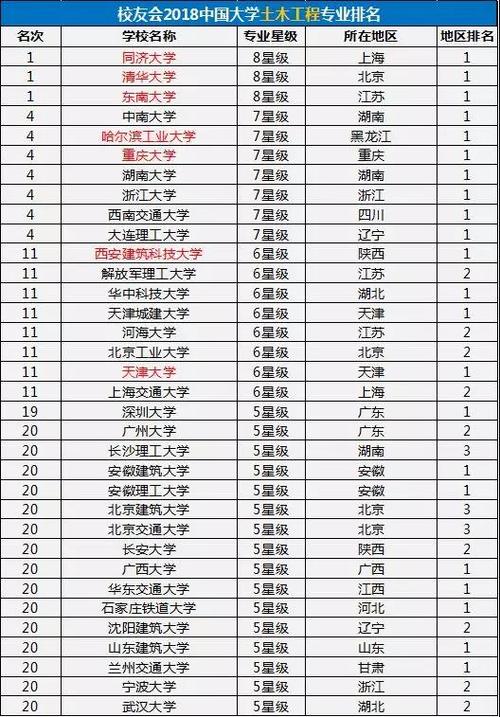 土木工程专业理解实习计划