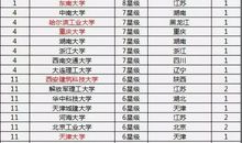 土木工程专业认识实习计划