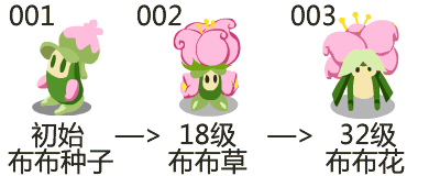 赛尔号所有精灵的升级地图所有精灵的动态进化地图