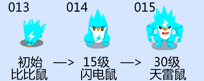 所有赛尔精灵的升级图所有精灵动态进化图2
