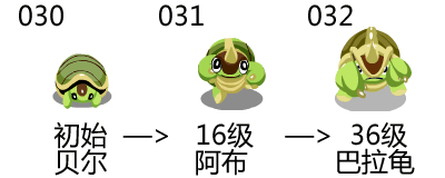 所有赛尔精灵的升级图所有精灵动态进化图4