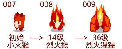 所有赛尔精灵的升级图所有精灵动态进化图8