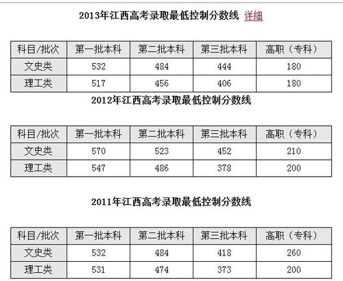 2019年江西高考全场作文一：孜孜不倦，吃苦耐劳，把握春节