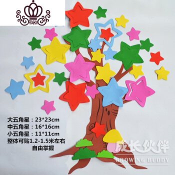 使用材料发布主题信息显示