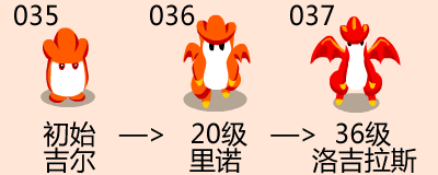所有赛尔精灵的升级图所有精灵动态进化图16