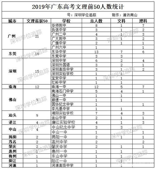 2019贵州高考全场作文：师生品位