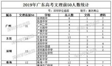 2019年贵州高考满分作文：师生况味