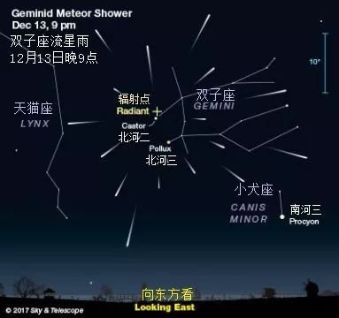 关于流星雨的组成：观看双子座流星雨_600个单词