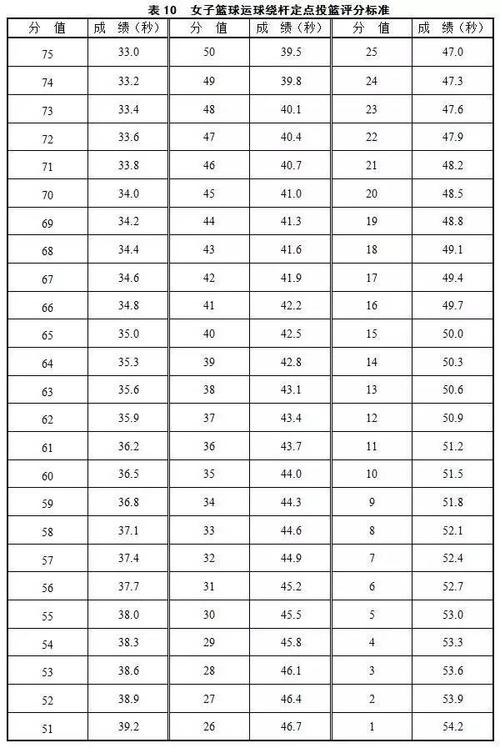 2015年广东高考满分分：知性，慎思