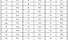 2015年广东高考满分作文：感知自然，近思远虑