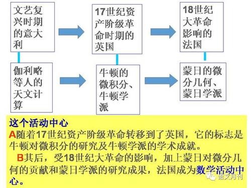 2016年吉林高考满分科：语言文学