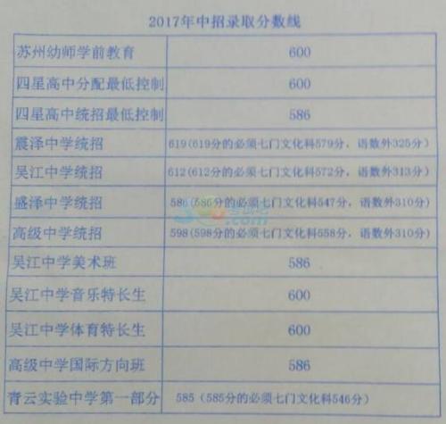 2019江苏苏州高中入学考试全场作文：我在鼓浪屿看太阳_800字