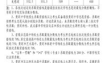 2019年湖北黄冈中考满分作文：青春岁月，与梦想相约_650字