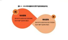 高一话题作文：醒醒吧，知识付费只是一种学习幻觉_1200字