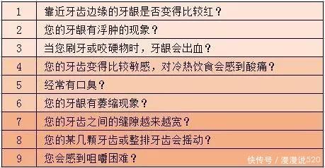 牙周疾病有哪些类型？