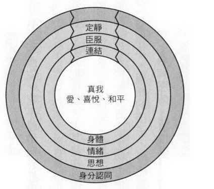 [我的偶像]世界因你而不同_1200个单词
