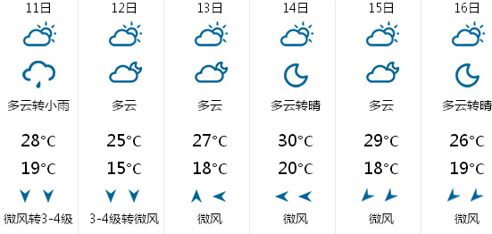 [每日天气]今天有点热150字