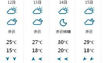 【每日天气】今天有一点点的热_150字