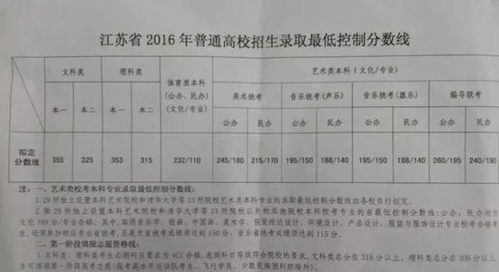 2016江苏高考全场作文：静静聆听雷声