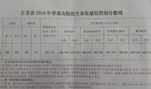 2016年江苏高考满分作文：于无声处听惊雷