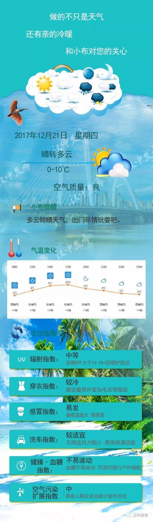 [每日天气] Sunny_150字