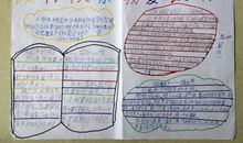 [PK赛]关于课余生活的作文：丰富多彩的课余生活_500字