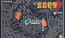 春节黑板报（16）_20字