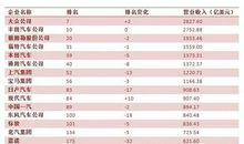 [PK赛]关于课余生活的作文：全球500强排行榜，你知道中国占几席？_800字