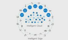 未来的科技生活_900字