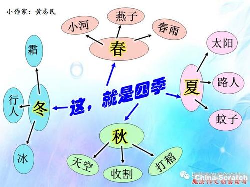 关于四个季节的构图：我发现了四个季节的美丽_1500个单词