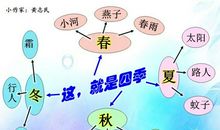 关于四季的作文：我发现了四季的美_1500字