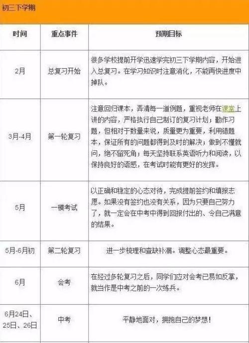 学习计划的三个方面
