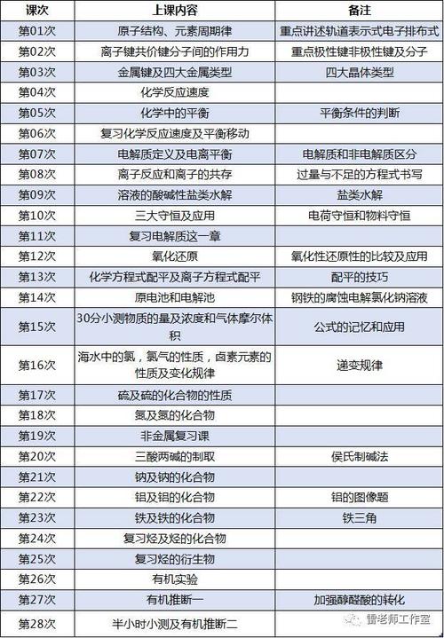 夏季化学学习计划