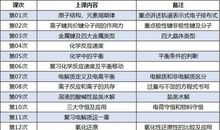 暑假化学学习计划