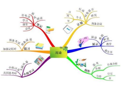 有效的英语学习计划