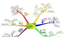 高效英语学习计划