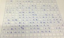 关于心理的作文：心理_600字