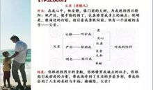 关于父爱的作文：这就是父爱——读《傅雷家书》有感_1200字