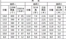 2018中考家长指导：家长如何陪孩子度过初三这个转折点