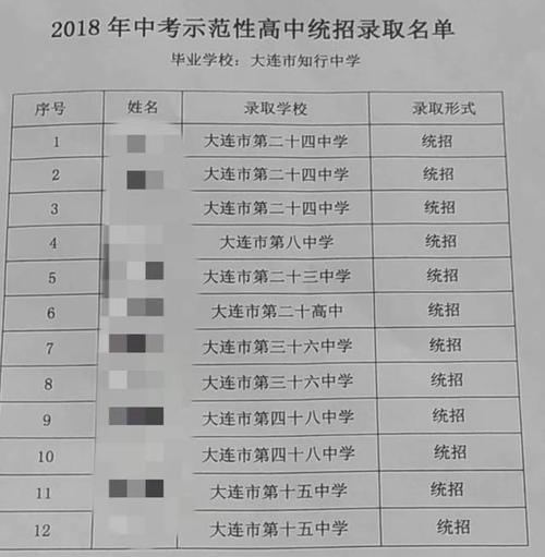 2018年高中入学考试家长指导：三年级新生父母需要做八分