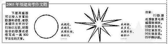 2005辽宁高考作文专题