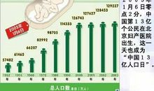 中国13亿人口是如何测算的